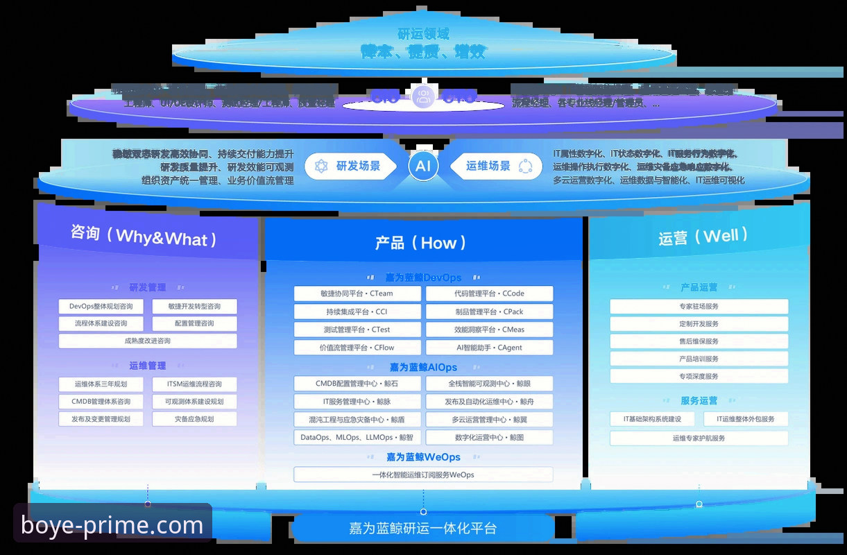 博业平台登录 博业平台官网极致体验深度解析:从登录到A7Z3评测全指南