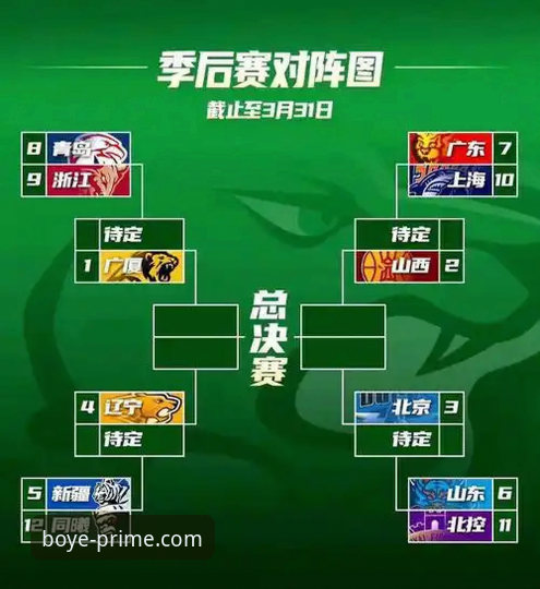 博业怎么样 CBA季后赛首轮横扫战深度评测:山西97-94险胜青岛晋级八强,博业A7Z3观赛体验全解析