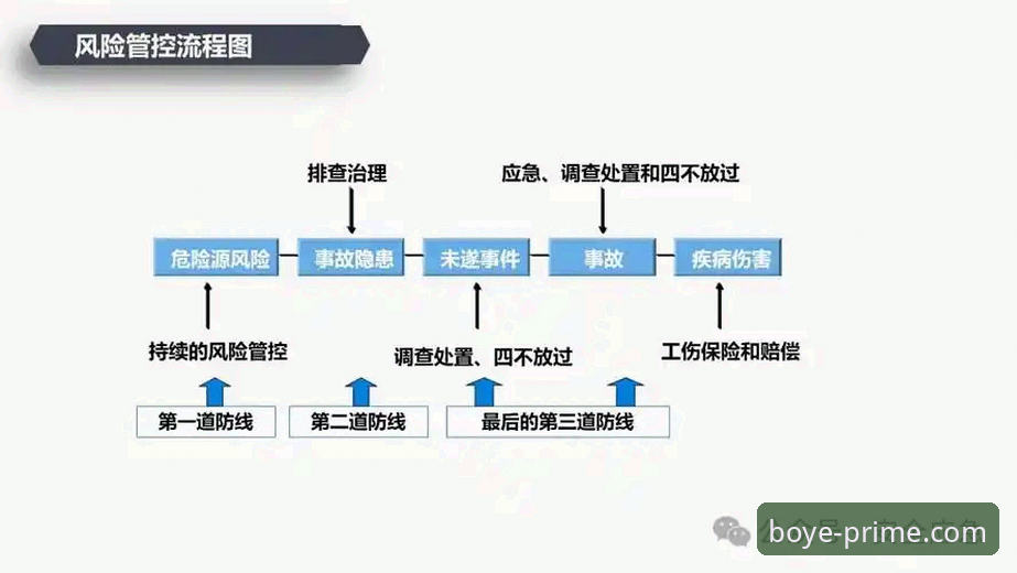 博业登录流程常见问题 博业登录流程常见问题详解:从技术角度排查隐患